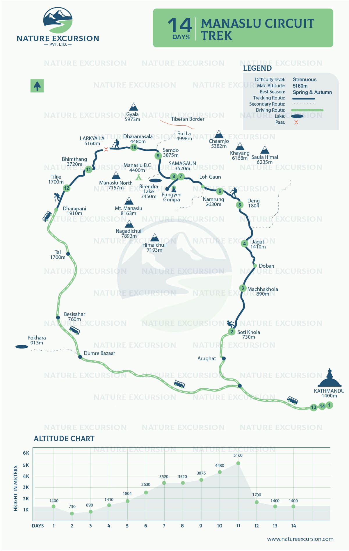 Manaslu Trek 14 Days outline Map